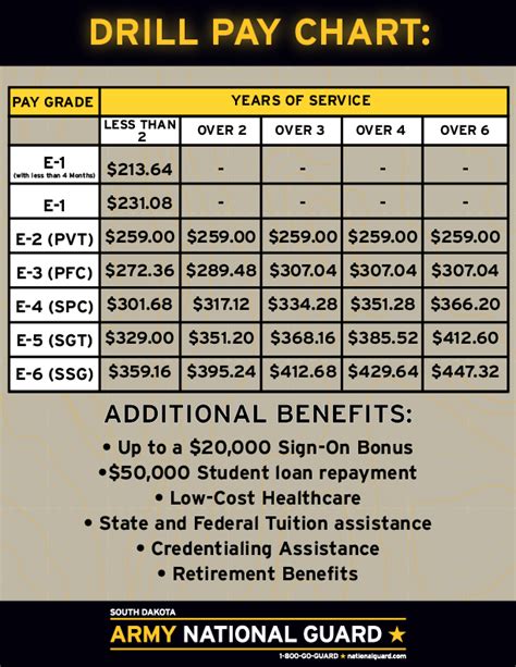 drill sergeant pay|2024 national guard drill pay.